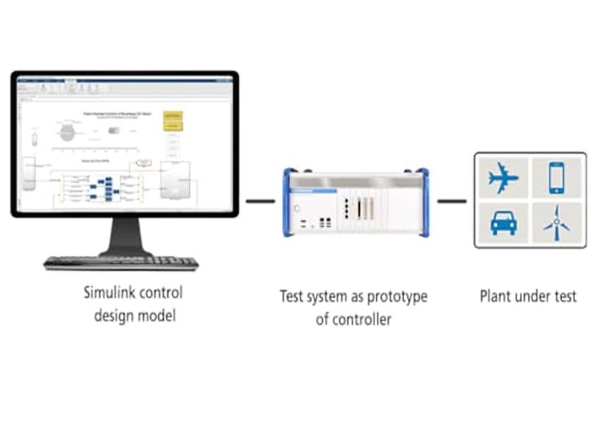 Rapid Control Prototyping